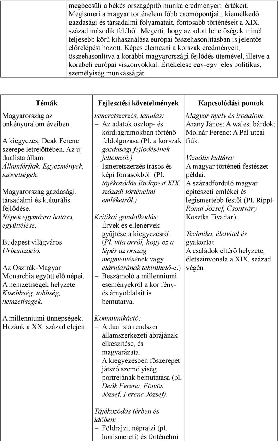 Képes elemezni a korszak eredményeit, összehasonlítva a korábbi magyarországi fejlődés ütemével, illetve a korabeli európai viszonyokkal. Értékelése egy-egy jeles politikus, személyiség munkásságát.