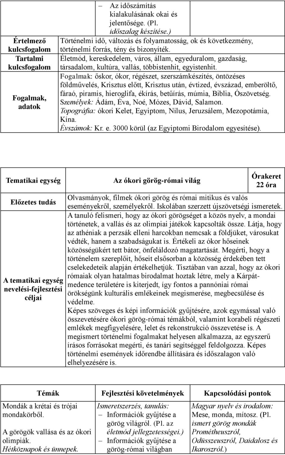 Életmód, kereskedelem, város, állam, egyeduralom, gazdaság, társadalom, kultúra, vallás, többistenhit, egyistenhit.