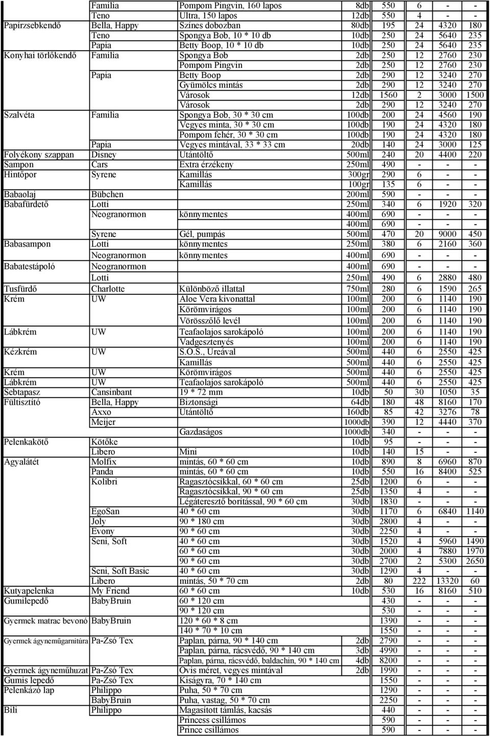 Gregersen pelenka kereskedés 1194 Budapest, Iparos u. 7., Dátum: - PDF Free  Download