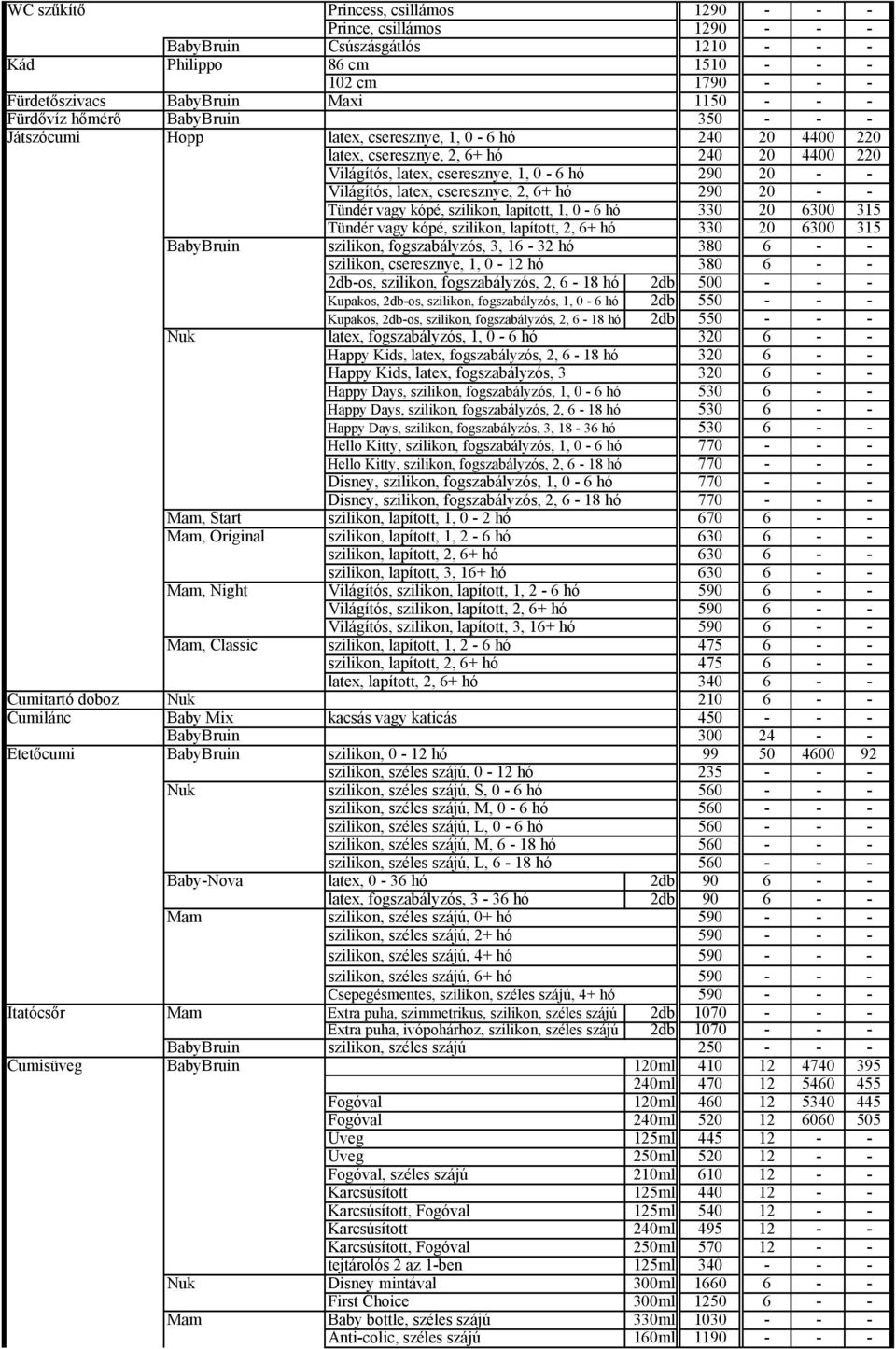 Játszócumi Hopp Világítós, latex, cseresznye, 1, 0-6 hó 290 20 - - Játszócumi Hopp Világítós, latex, cseresznye, 2, 6+ hó 290 20 - - Játszócumi Hopp Tündér vagy kópé, szilikon, lapított, 1, 0-6 hó