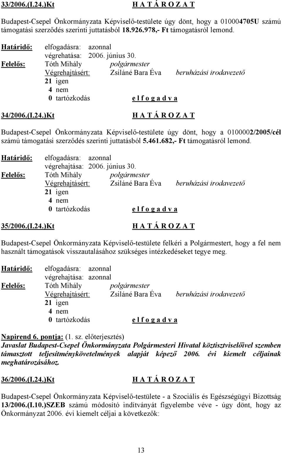 )Kt Budapest-Csepel Önkormányzata Képviselő-testülete úgy dönt, hogy a 0100002/2005/cél számú támogatási szerződés szerinti juttatásból 5.461.682,- Ft támogatásról lemond. végrehajtása: 2006.