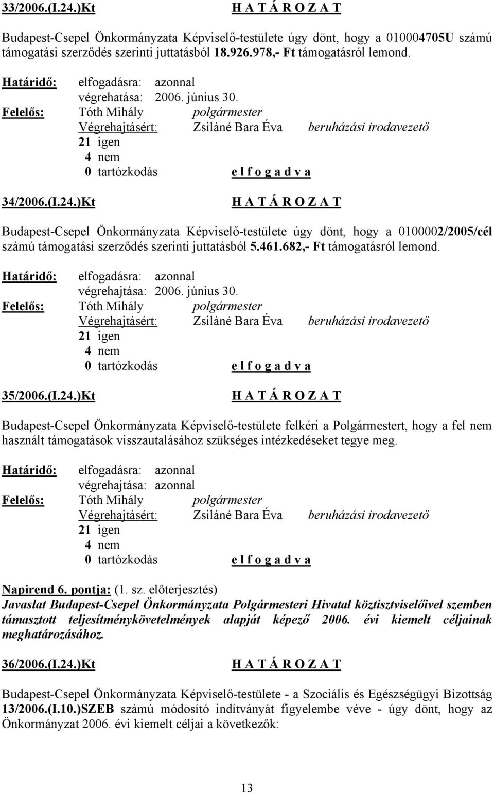 )Kt Budapest-Csepel Önkormányzata Képviselő-testülete úgy dönt, hogy a 0100002/2005/cél számú támogatási szerződés szerinti juttatásból 5.461.682,- Ft támogatásról lemond. végrehajtása: 2006.