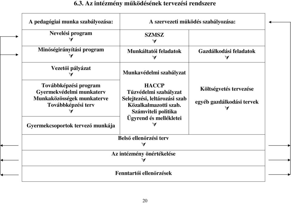 Munkáltatói feladatok Munkavédelmi szabályzat HACCP Tőzvédelmi szabályzat Selejtezési, leltározási szab Közalkalmazotti szab.