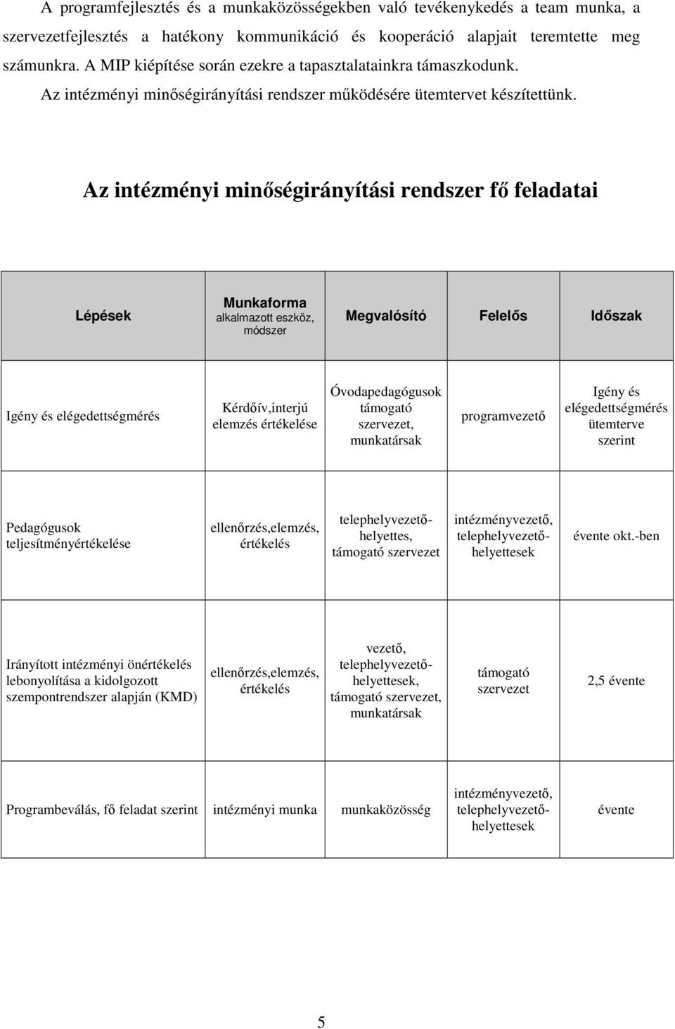 Az intézményi minıségirányítási rendszer fı feladatai Lépések Munkaforma alkalmazott eszköz, módszer Megvalósító Felelıs Idıszak Igény és elégedettségmérés Kérdıív,interjú elemzés értékelése