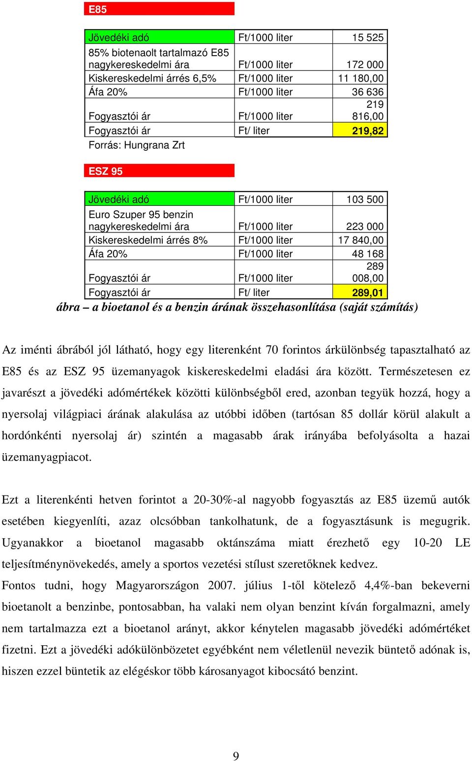 Kiskereskedelmi árrés 8% Ft/1000 liter 17 840,00 Áfa 20% Ft/1000 liter 48 168 Fogyasztói ár Ft/1000 liter 289 008,00 Fogyasztói ár Ft/ liter 289,01 ábra a bioetanol és a benzin árának