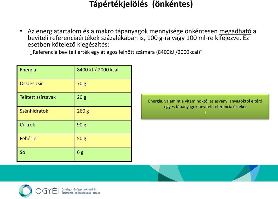 Ez esetben kötelező kiegészítés: Referencia beviteli érték egy átlagos felnőtt számára (8400kJ /2000kcal) Energia Összes zsír