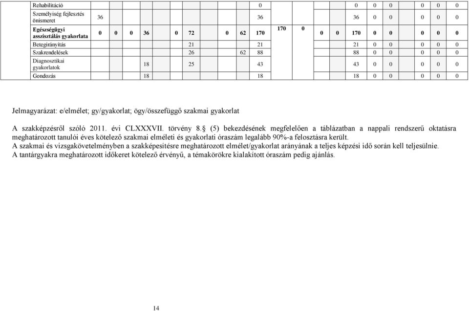 szakképzésről szóló 2011. évi CLXXXVII. törvény 8.