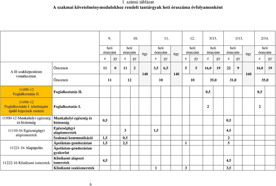 11498-12 Foglalkoztatás I.