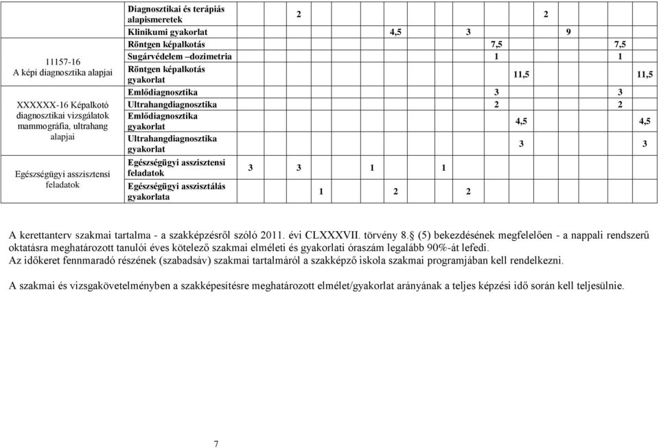 4,5 Ultrahangdiagnosztika gyakorlat 3 3 Egészségügyi asszisztensi feladatok Egészségügyi asszisztálás gyakorlata 3 3 1 1 1 2 2 A kerettanterv szakmai tartalma - a szakképzésről szóló 2011.