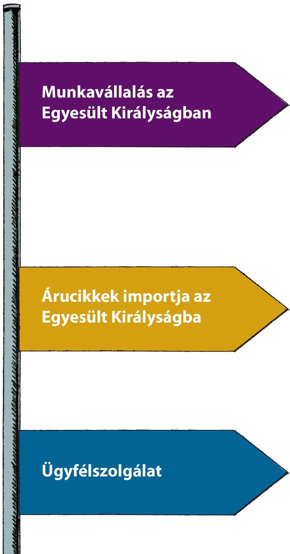 Árucikkek importja az