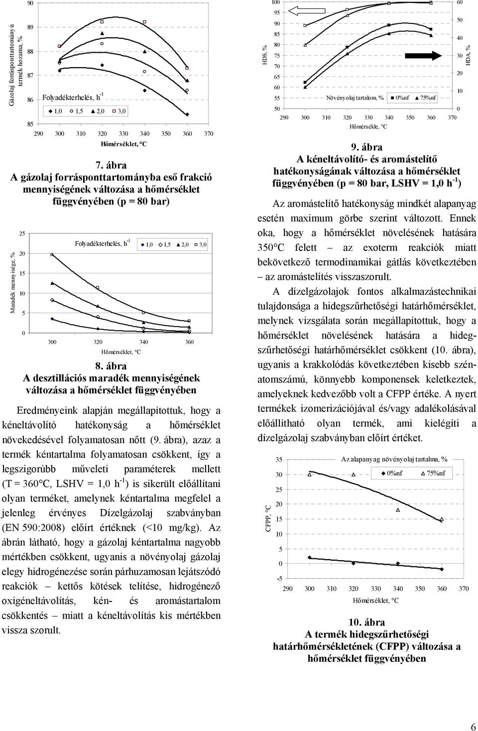 ábra A desztillációs maradék mennyiségének változása a hőmérséklet függvényében Eredményeink alapján megállapítottuk, hogy a kéneltávolító hatékonyság a hőmérséklet növekedésével folyamatosan nőtt (9.