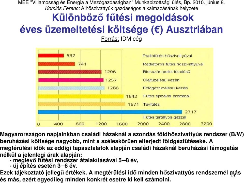 A megtérülési idık az eddigi tapasztalatok alapján családi házaknál beruházási támogatás nélkül a jelenlegi árak alapján: - meglévı főtési rendszer