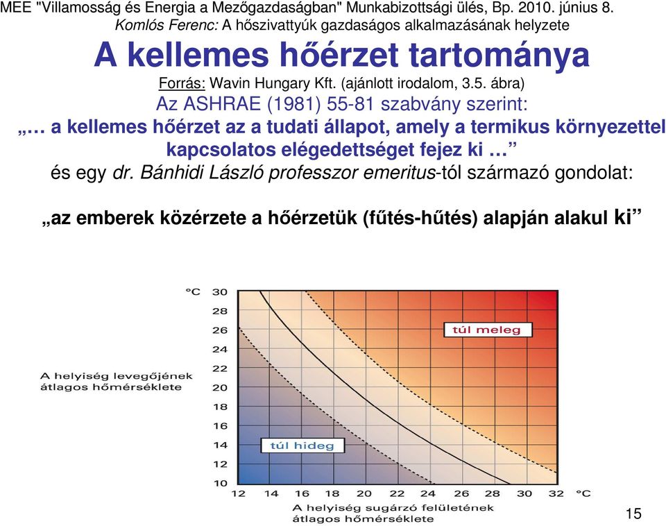 a termikus környezettel kapcsolatos elégedettséget fejez ki és egy dr.