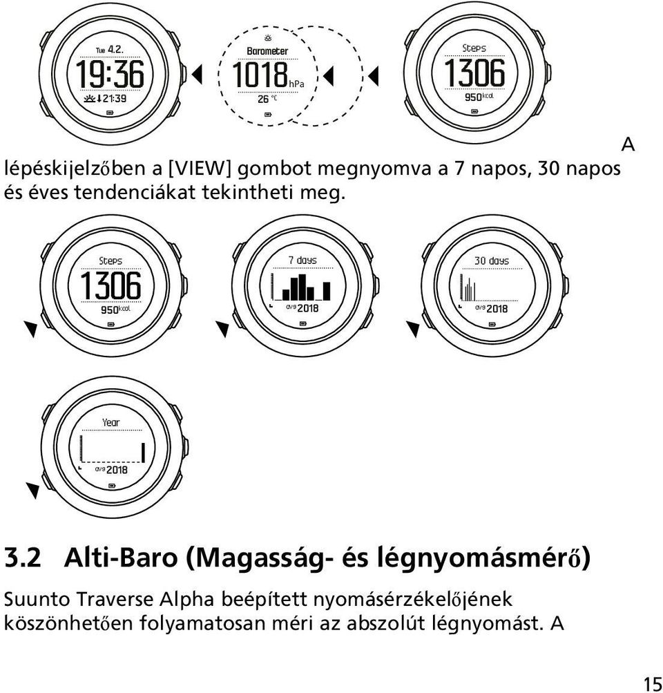 Steps 1306 950 kcal 7 days avg 2018 30 days avg 2018 Year avg 2018 3.