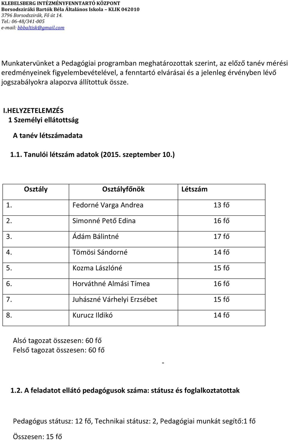 ) Osztály Létszám 1. Fedorné Varga Andrea 13 2. 16 3. Ádám Bálintné 17 4. Tömösi Sándorné 14 5. Kozma Lászlóné 15 6. Horváthné Almási Tímea 16 7.