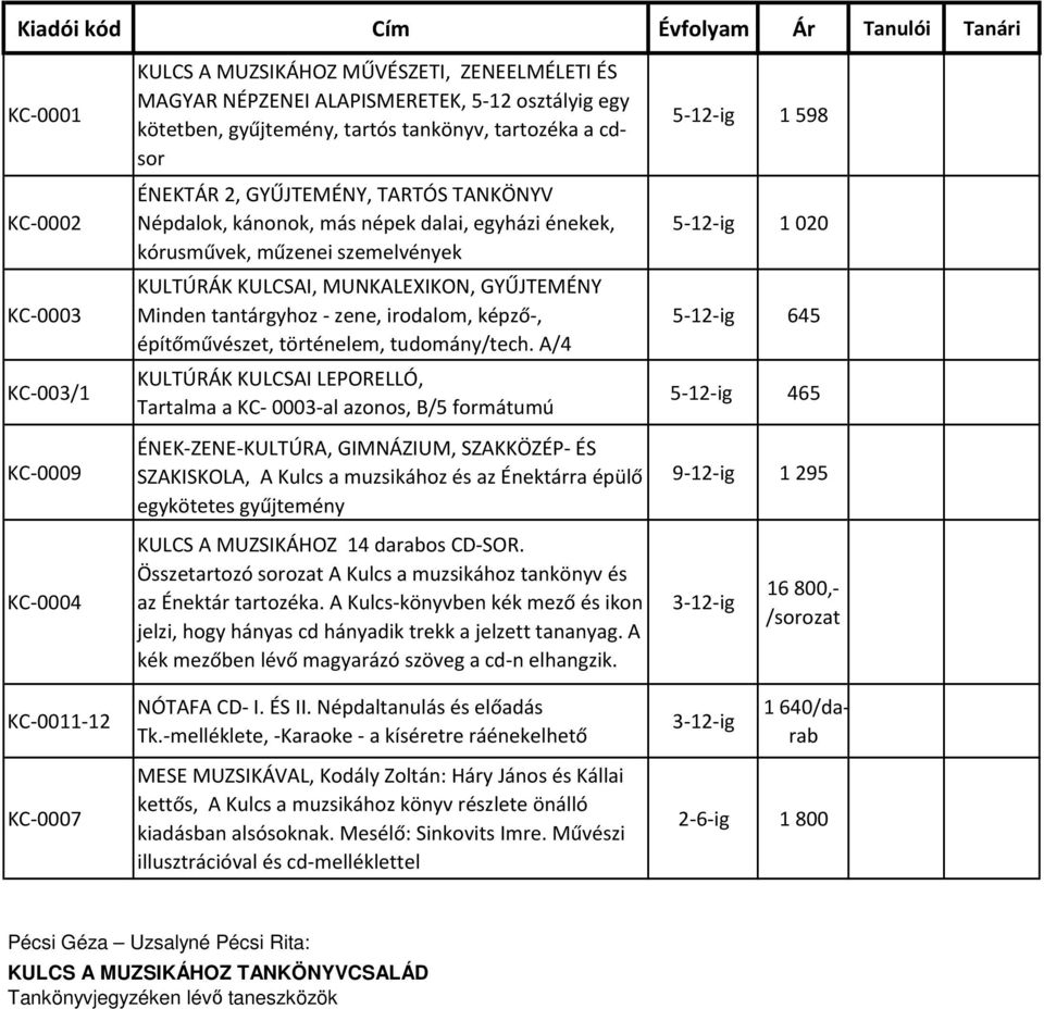 MUNKALEXIKON, GYŰJTEMÉNY Minden tantárgyhoz - zene, irodalom, képző-, építőművészet, történelem, tudomány/tech.