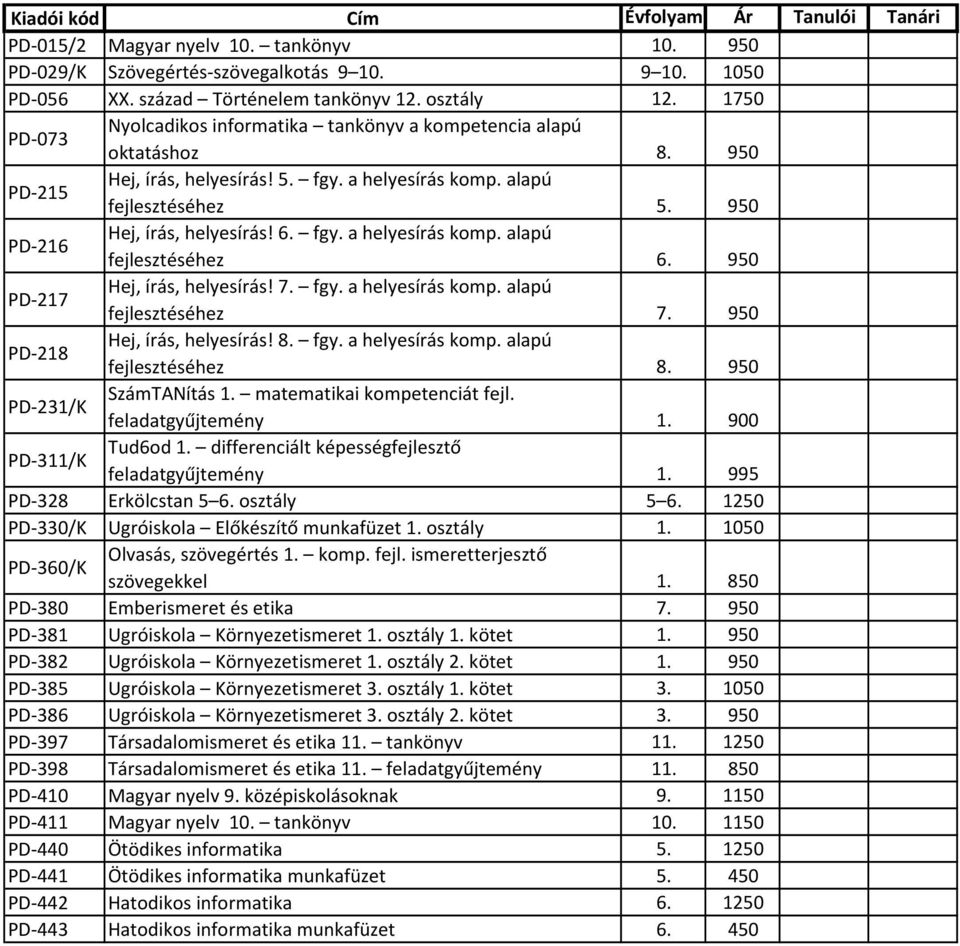 fgy. a helyesírás komp. alapú fejlesztéséhez 6. 950 PD-217 Hej, írás, helyesírás! 7. fgy. a helyesírás komp. alapú fejlesztéséhez 7. 950 PD-218 Hej, írás, helyesírás! 8. fgy. a helyesírás komp. alapú fejlesztéséhez 8.