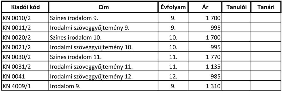 10. 1700 KN 0021/2 Irodalmi szöveggyűjtemény 10. 10. 995 KN 0030/2 Színes irodalom 11.