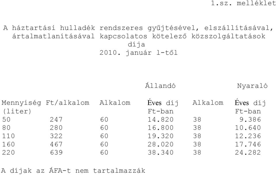 január l-től Állandó Nyaraló Mennyiség Ft/alkalom Alkalom Éves díj Alkalom Éves díj (liter) Ft-ban Ft-ban