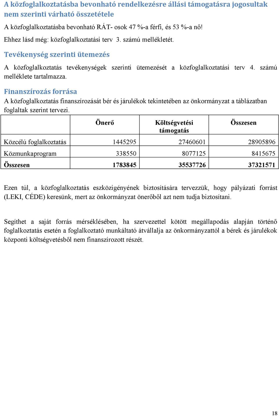 számú melléklete tartalmazza. Finanszírozás forrása A közfoglalkoztatás finanszírozását bér és járulékok tekintetében az önkormányzat a táblázatban foglaltak szerint tervezi.