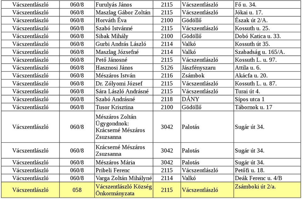 Vácszentlászló 060/8 Gurbi András László 2114 Valkó Kossuth út 35. Vácszentlászló 060/8 Maszlag Józsefné 2114 Valkó Szabadság u. 165/A. Vácszentlászló 060/8 Pető Jánosné 2115 Vácszentlászló Kossuth L.