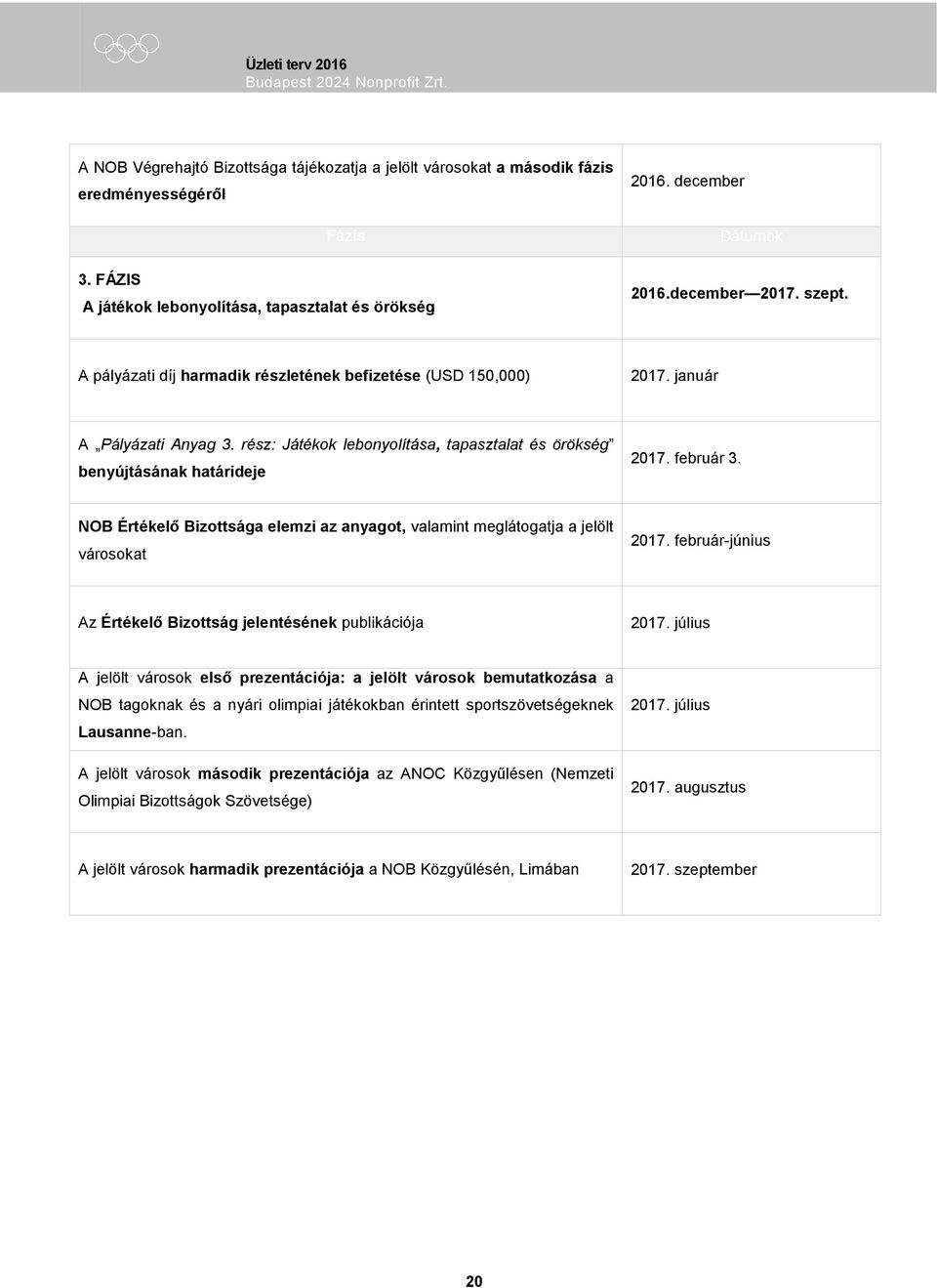 NOB Értékelő Bizottsága elemzi az anyagot, valamint meglátogatja a jelölt városokat 2017. február-június Az Értékelő Bizottság jelentésének publikációja 2017.