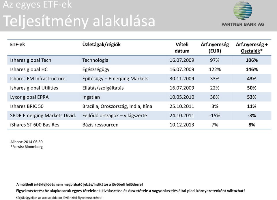 05.2010 38% 53% Ishares BRIC 50 Brazília, Oroszország, India, Kína 25.10.2011 3% 11% SPDR Emerging Markets Divid. Fejlődő országok világszerte 24.10.2011-15% -3% ishares ST 600 Bas Res Bázis ressourcen 10.