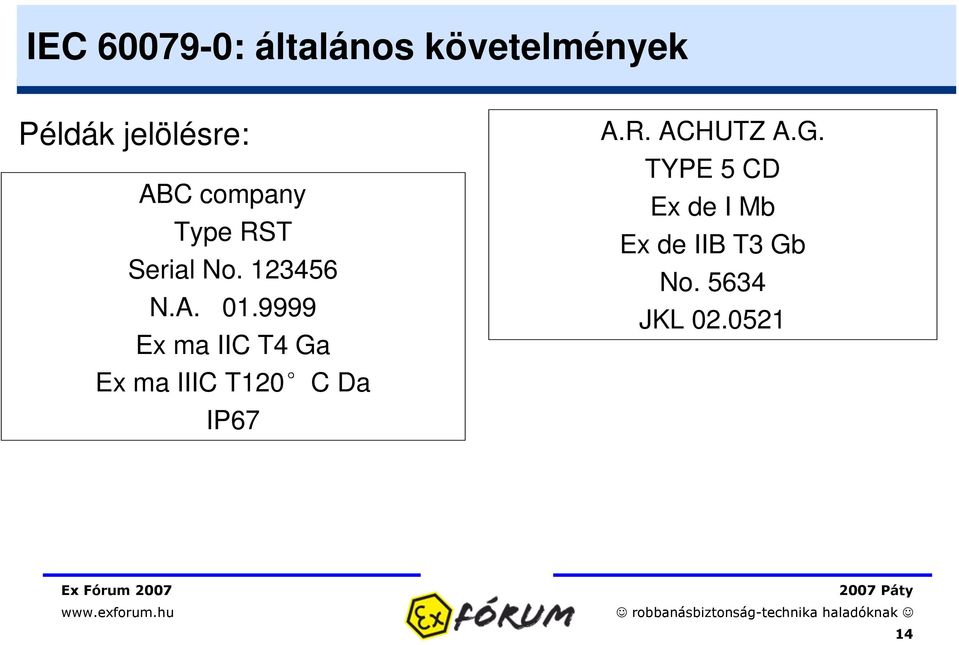 9999 Ex ma IIC T4 Ga Ex ma IIIC T120 C Da IP67 A.R.