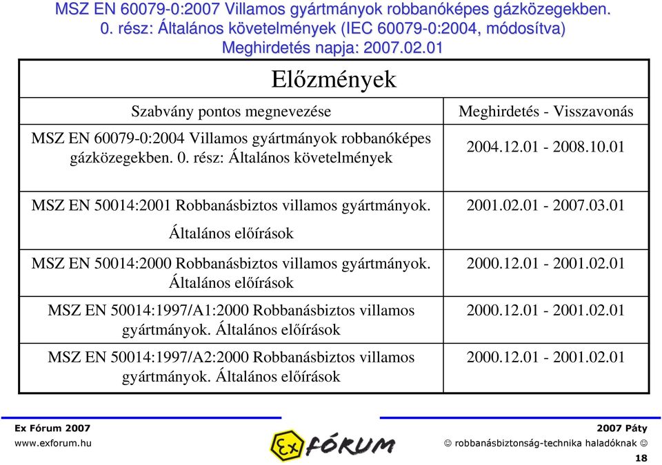 01 MSZ EN 50014:2001 Robbanásbiztos villamos gyártmányok. Általános elírások MSZ EN 50014:2000 Robbanásbiztos villamos gyártmányok.