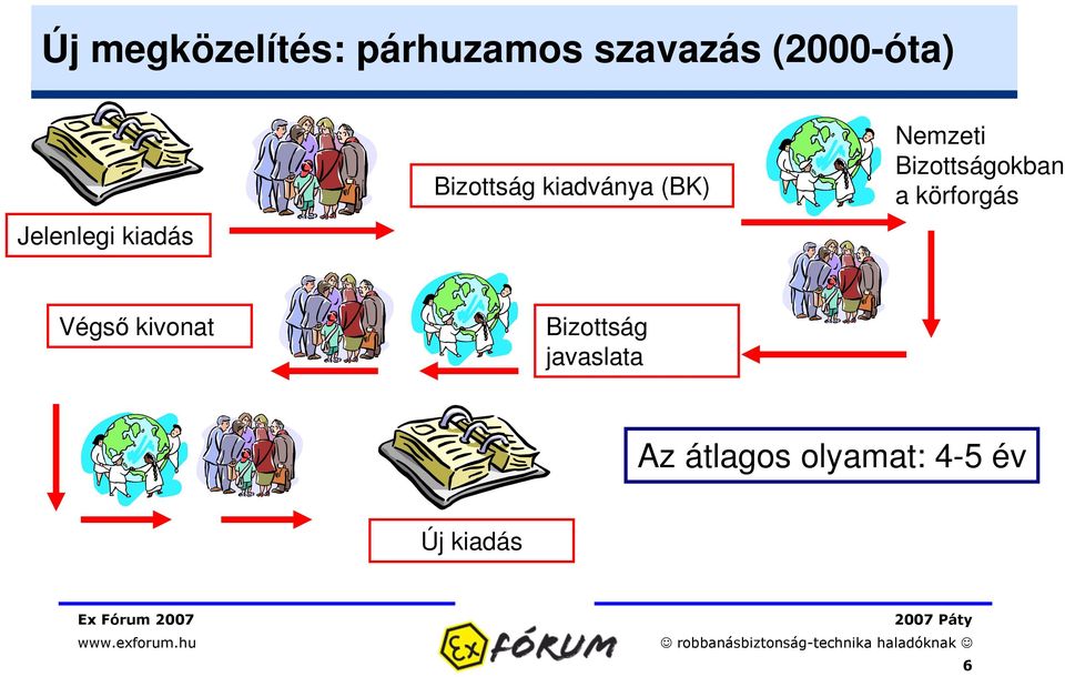 Nemzeti Bizottságokban a körforgás Végs kivonat