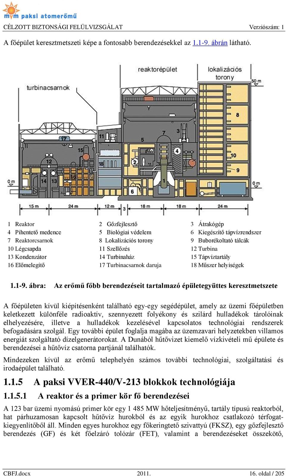 Turbina 13 Kondenzátor 14 Turbinaház 15 Tápvíztartály 16 Előmelegítő 17 Turbinacsarnok daruja 18 Műszer helyiségek 1.1-9.