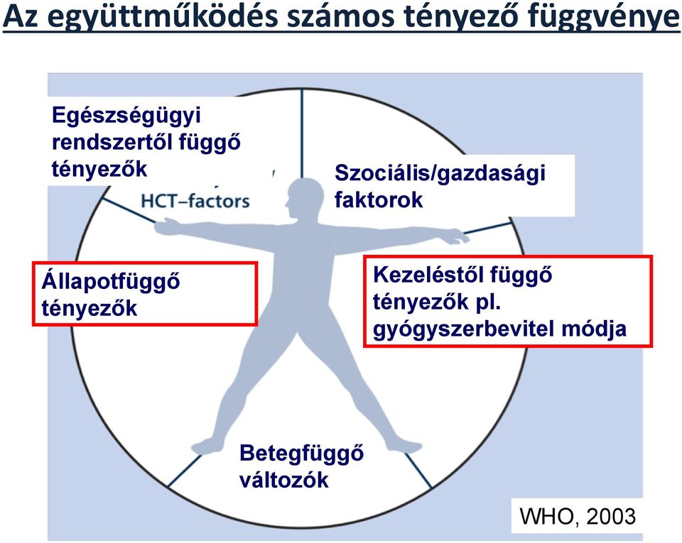 Szociális/gazdasági faktorok Állapotfüggő tényezők