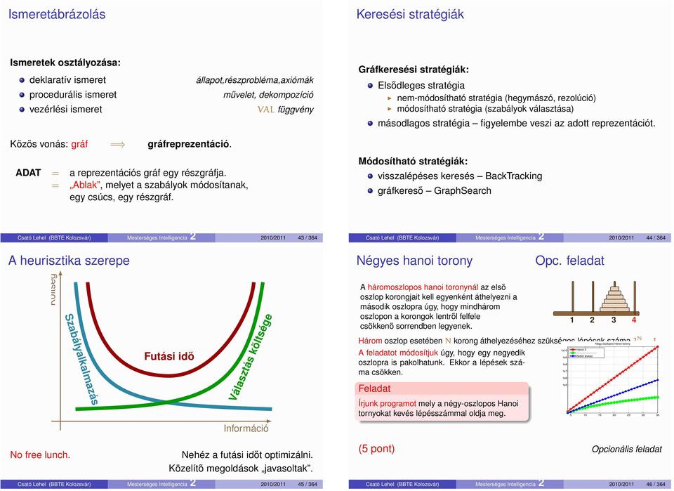 Közös vonás: gráf = gráfreprezentáció. ADAT = a reprezentációs gráf egy részgráfja. = Ablak, melyet a szabályok módosítanak, egy csúcs, egy részgráf.