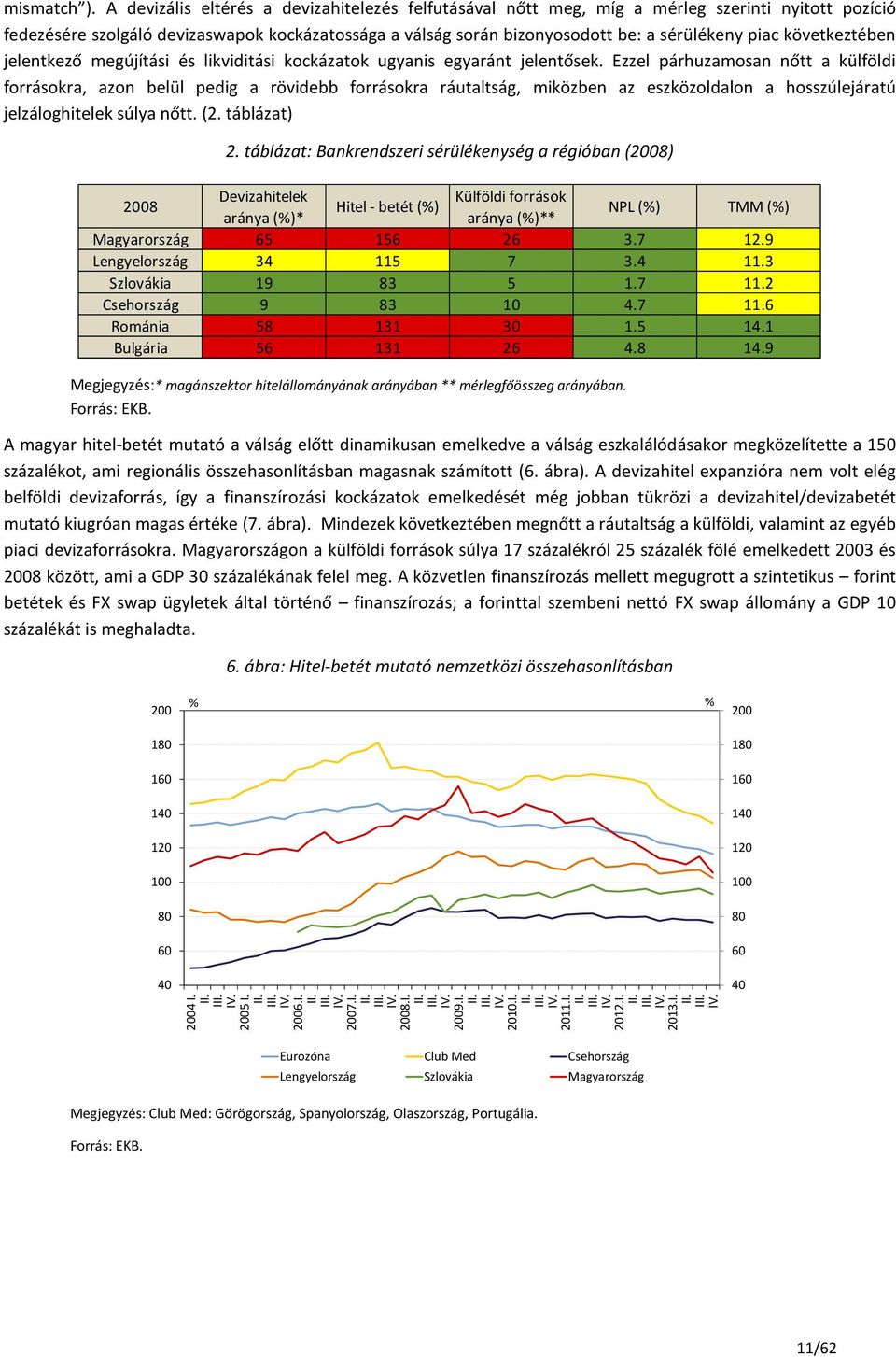 következtében jelentkező megújítási és likviditási kockázatok ugyanis egyaránt jelentősek.
