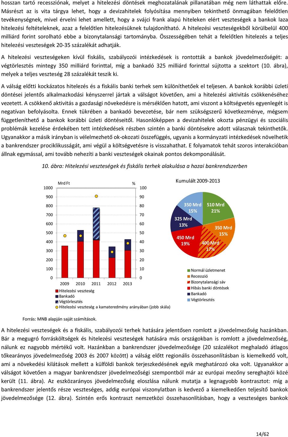 veszteségek a bankok laza hitelezési feltételeknek, azaz a felelőtlen hitelezésüknek tulajdonítható.