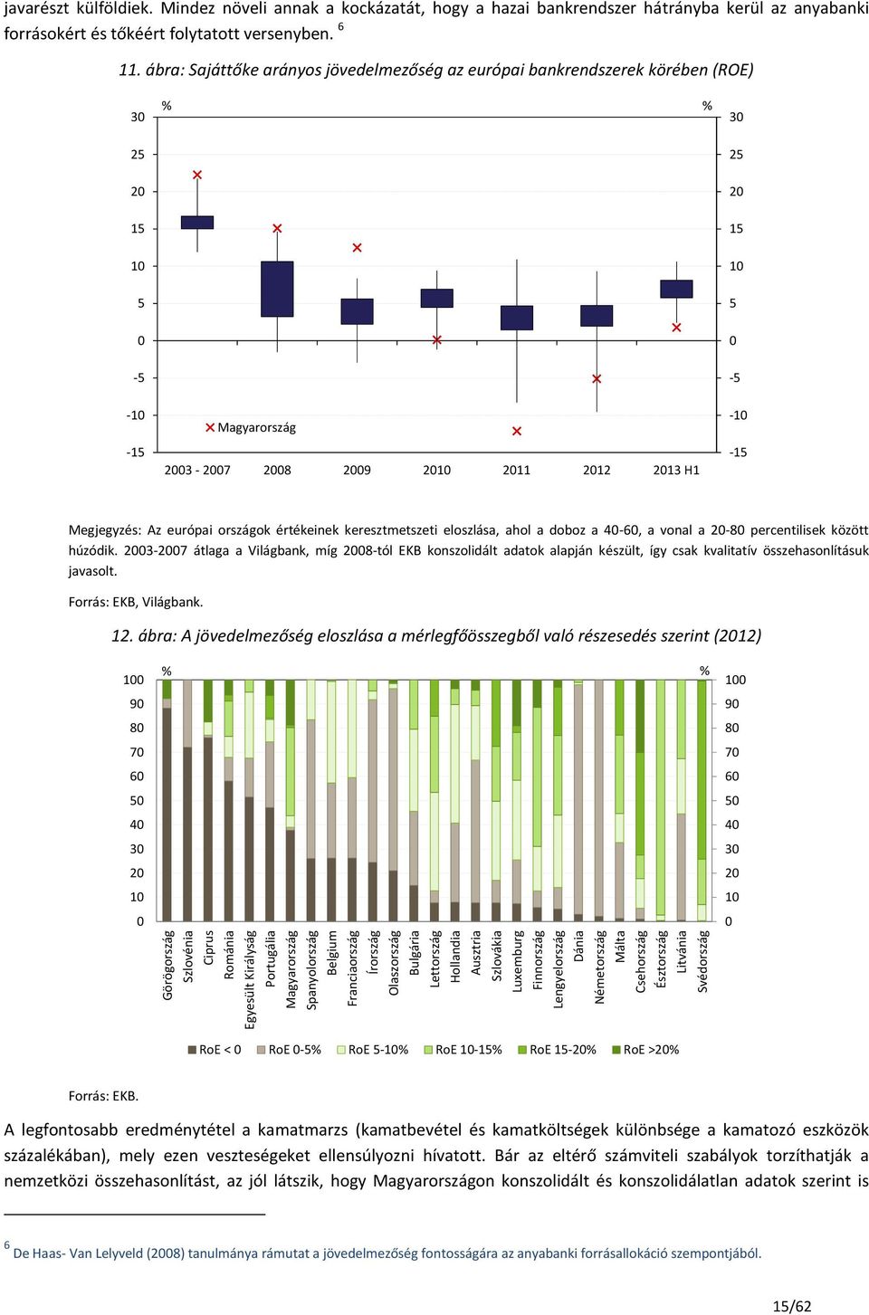 értékeinek keresztmetszeti eloszlása, ahol a doboz a 4-6, a vonal a 2-8 percentilisek között húzódik.