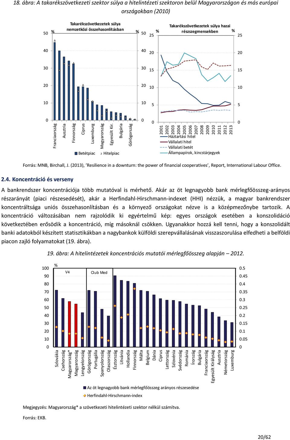 Bulgária Betétpiac Hitelpiac Görögország 21 22 23 24 25 26 27 28 29 21 211 212 213 Háztartási hitel Vállalati hitel Vállalati betét Állampapírok, kincstárjegyek Forrás: MNB, Birchall, J.