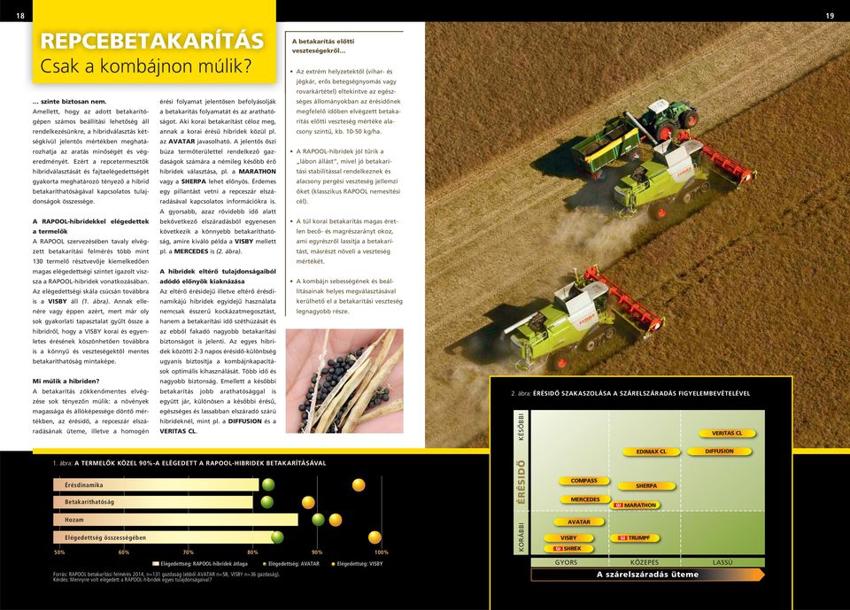 Ezért a repcetermesztôk hibridválasztását és fajtaelégedettségét gyakorta meghatározó tényezô a hibrid ával kapcsolatos tulajdonságok összessége.