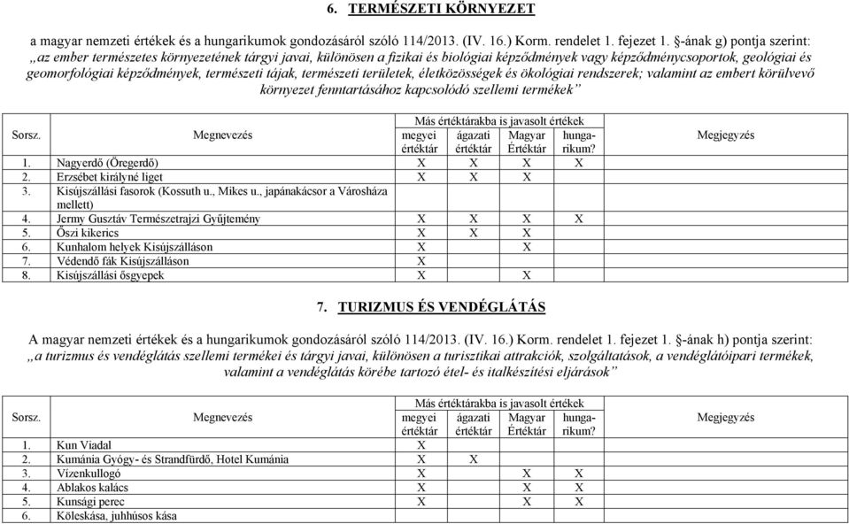 tájak, természeti területek, életközösségek és ökológiai rendszerek; valamint az embert körülvevő környezet fenntartásához kapcsolódó szellemi termékek 7.