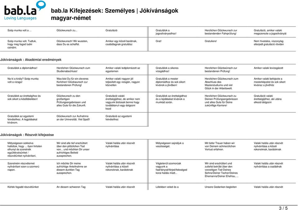 Nem hivatalos, viszonylag elterjedt röviden Jókívánságok : Akadémiai eredmények Gratulálok a diplomádhoz! m Studienabschluss! Amikor valaki lediplomázott az egyetemen Gratulálok a sikeres vizsgádhoz!