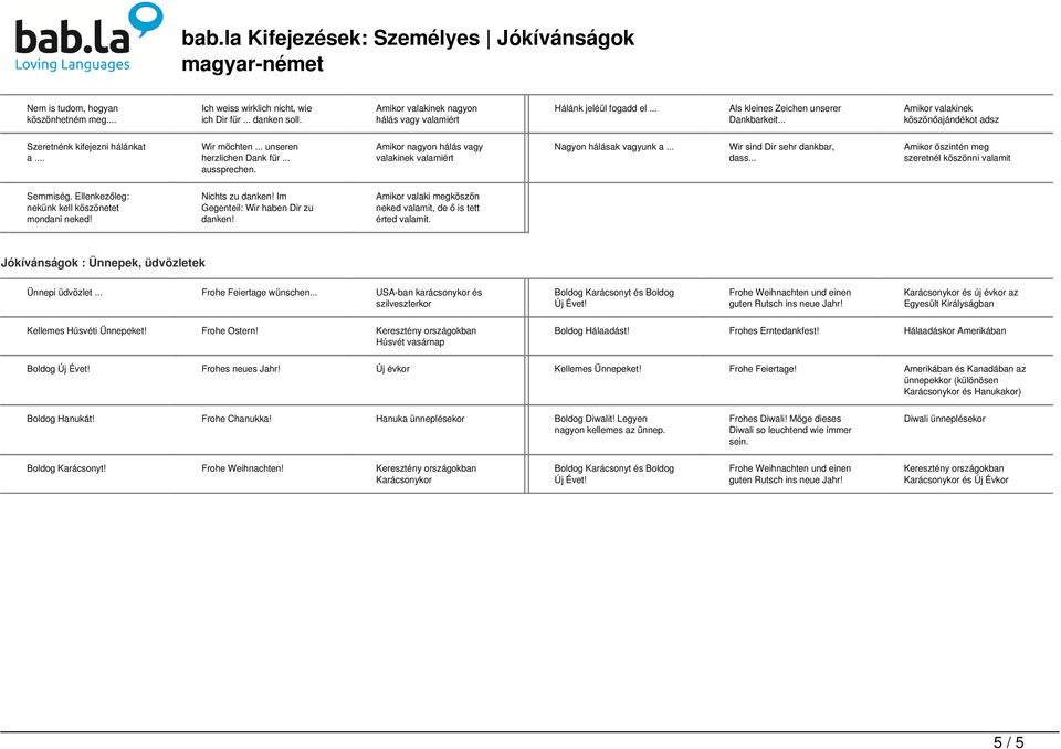 .. unseren herzlichen Dank für... Amikor nagyon hálás vagy valakinek valamiért Nagyon hálásak vagyunk a... Wir sind Dir sehr dankbar, dass... Amikor őszintén meg szeretnél köszönni valamit Semmiség.