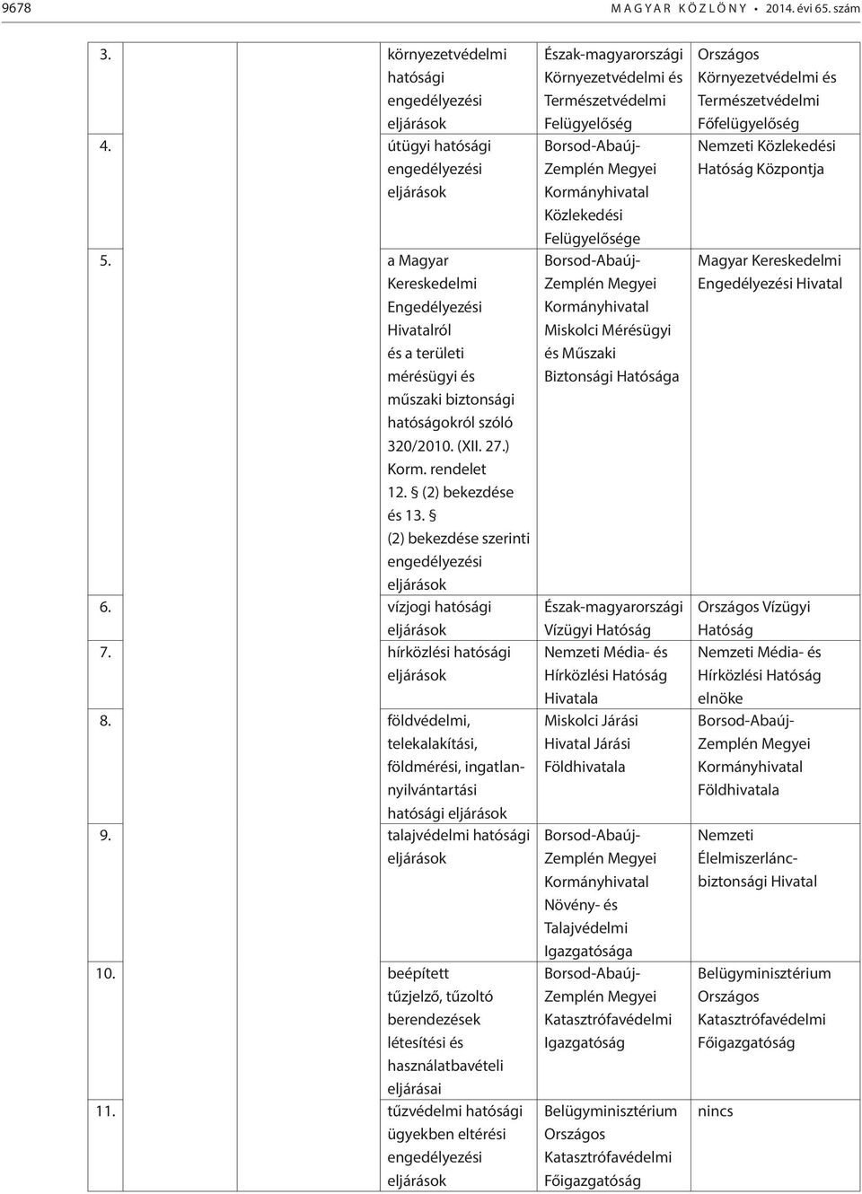 (2) bekezdése szerinti engedélyezési 6. vízjogi hatósági 7. hírközlési hatósági 8. földvédelmi, telekalakítási, földmérési, ingatlannyilvántartási hatósági 9. talajvédelmi hatósági 10.