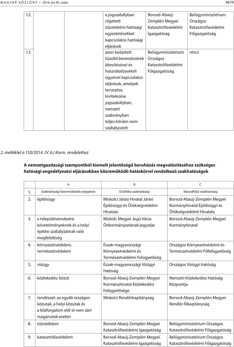 Igazgatóság 2. melléklet a 150/2014. (V. 6.) Korm.