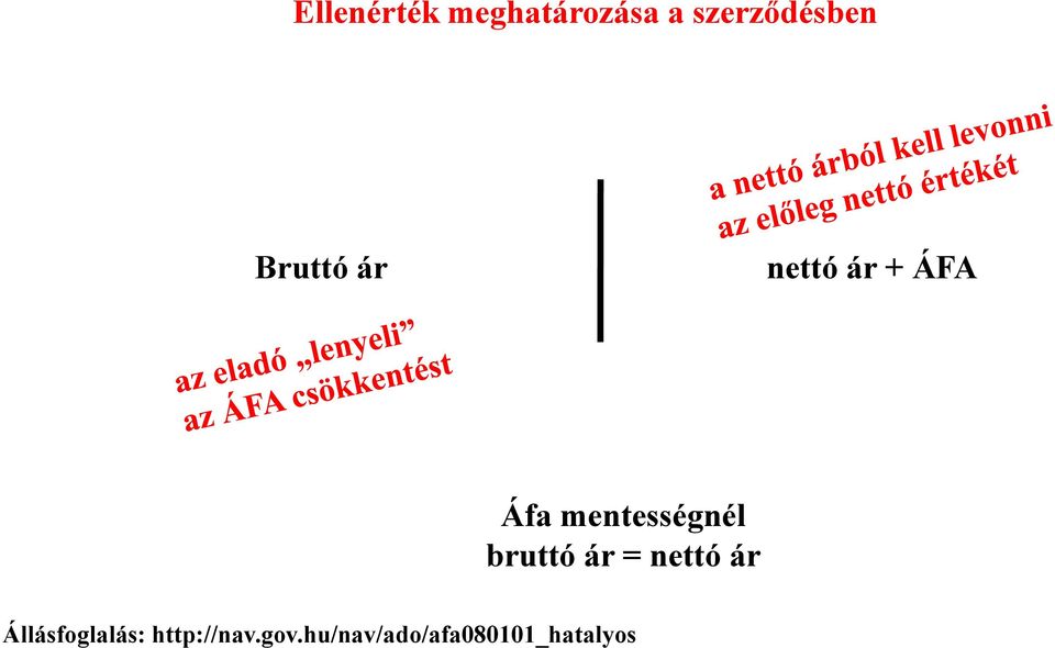 mentességnél bruttó ár = nettó ár