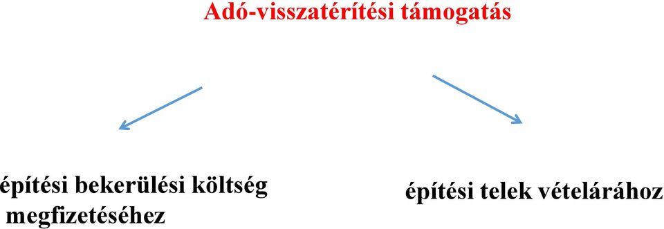 bekerülési költség