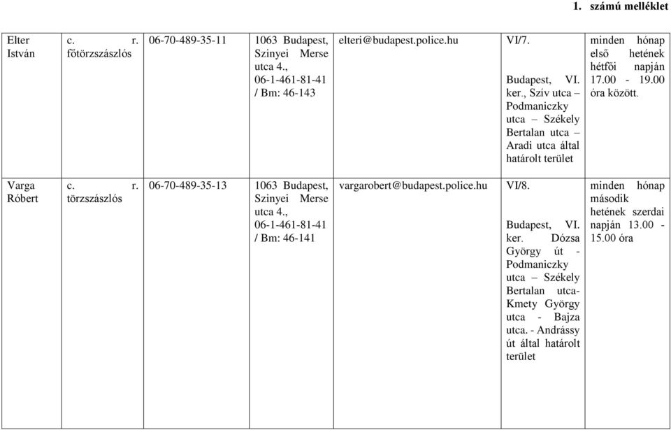 00 Varga Róbert törzszászlós 06-70-489-35-13 1063 Budapest, / Bm: 46-141 vargarobert@budapest.police.hu VI/8.