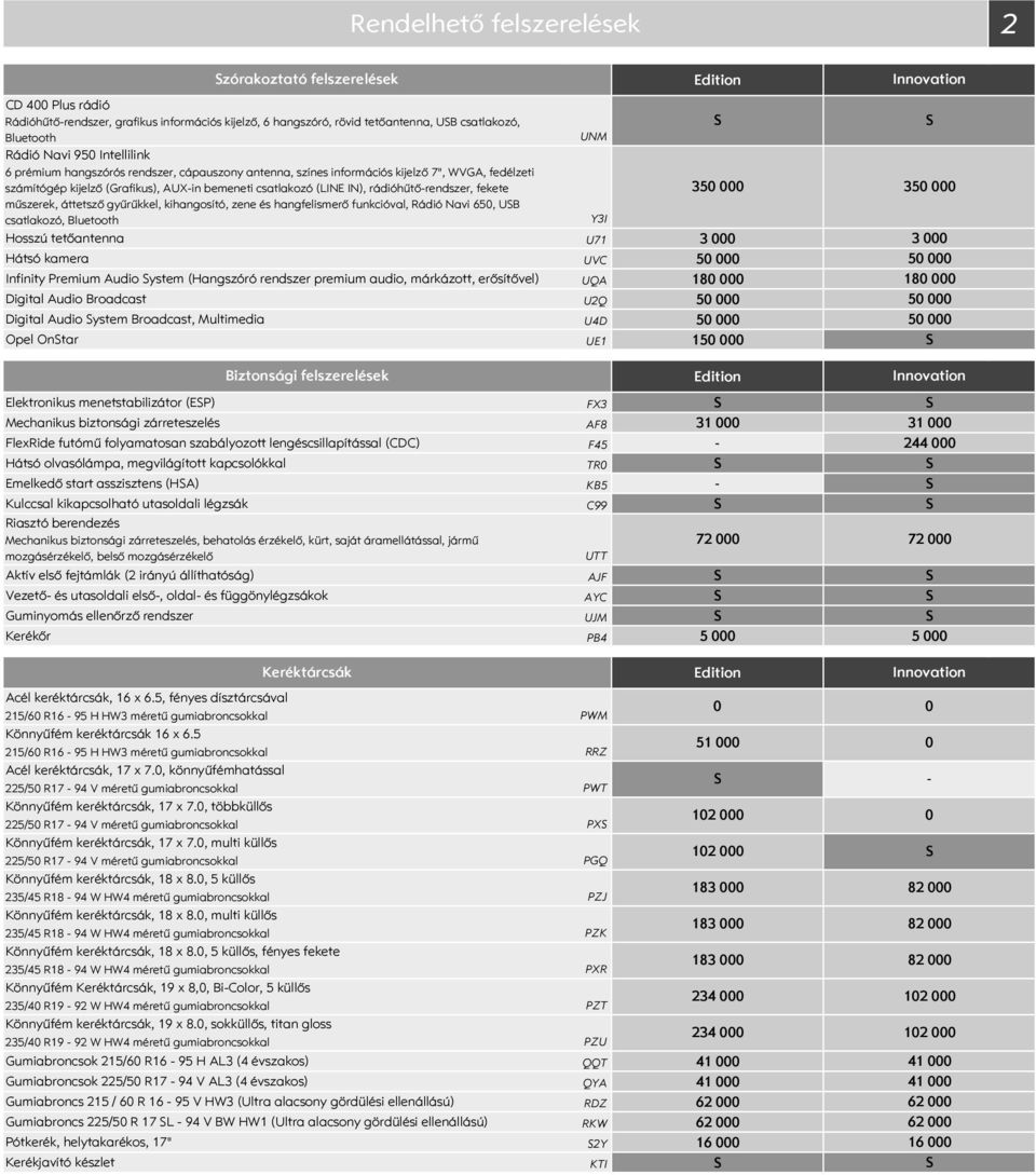 fekete 35 műszerek, áttetsző gyűrűkkel, kihangosító, zene és hangfelismerő funkcióval, Rádió Navi 65, UB csatlakozó, Bluetooth Hosszú tetőantenna Y3I U71 3 Hátsó kamera UVC 5 Infinity Premium Audio