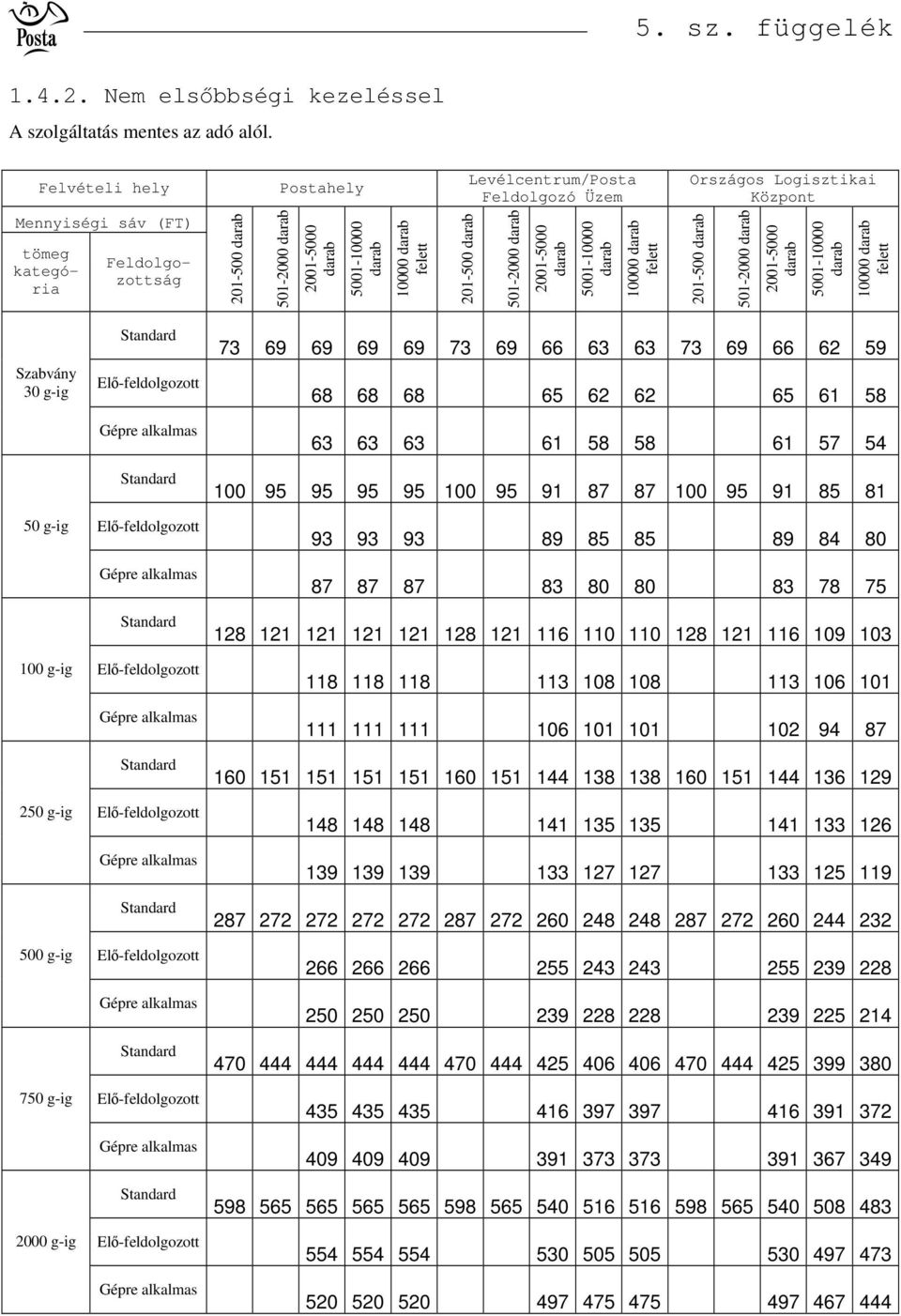 2001-5000 darab 5001-10000 darab 10000 darab felett 201-500 darab 501-2000 darab 2001-5000 darab 5001-10000 darab 10000 darab felett 201-500 darab 501-2000 darab 2001-5000 darab 5001-10000 darab