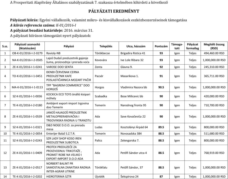 K-01/2016-I A pályázat beadási határideje: 2016. március 31.