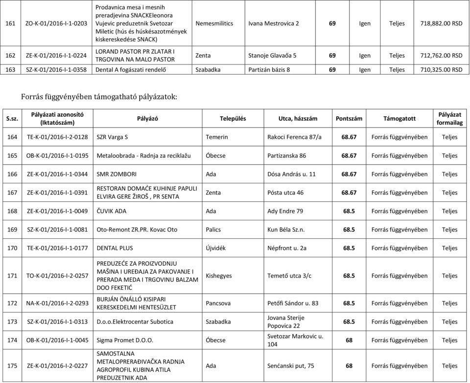 00 RSD 163 SZ-K-01/2016-I-1-0358 Dental A fogásza